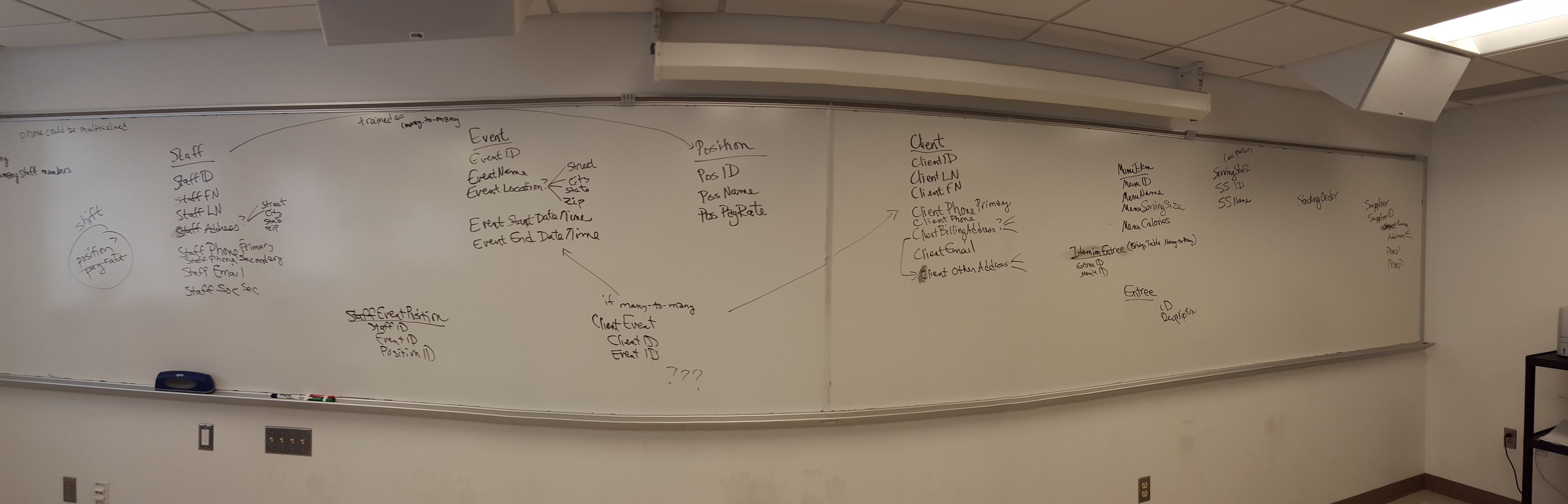 Catering Discussion Whiteboard Photo