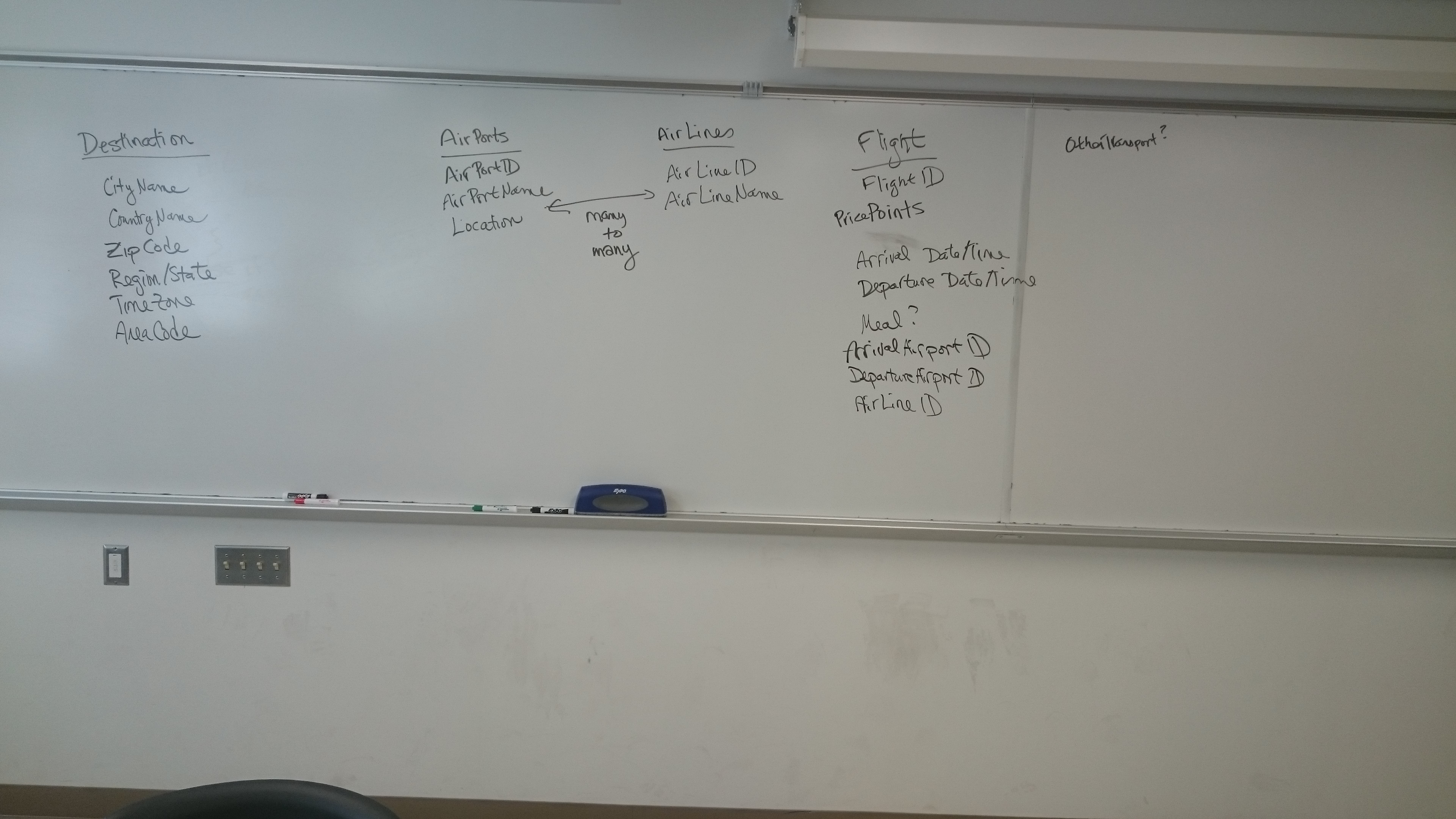 photo of white board