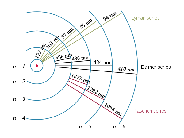 Hydrogen Spectrum