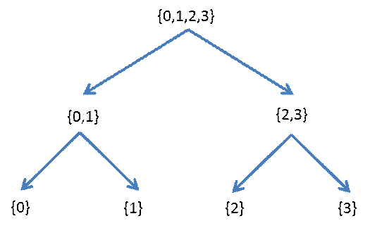 Dividing Possibilities Approach