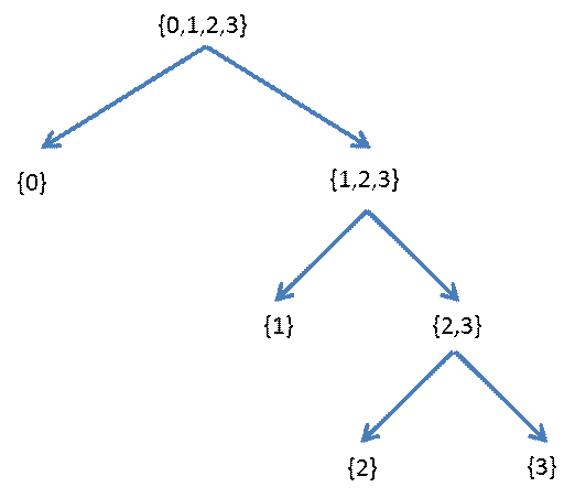 Dividing Probabilities Approach