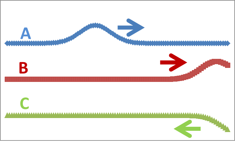 Pulse hitting fixed boundary condition