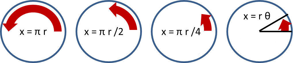 radians