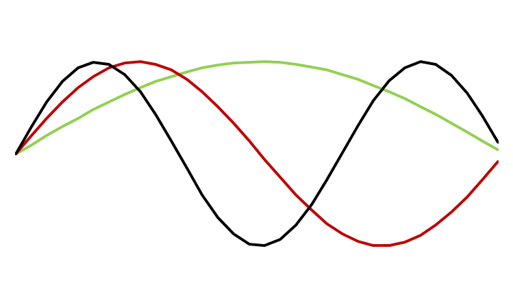 Standing Waves