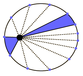 Kepler's Second Law