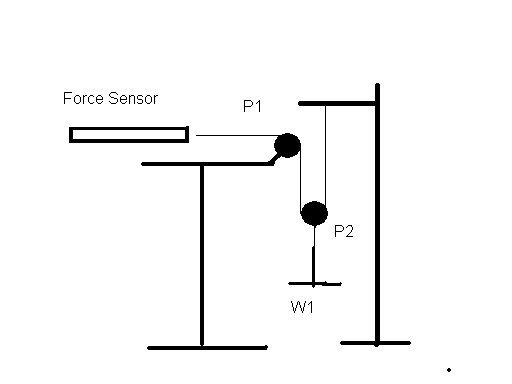 Pulley as simple machine