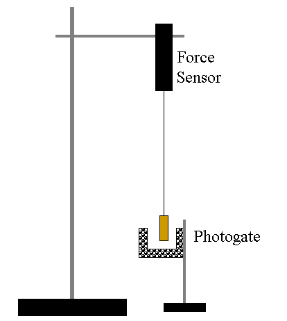 centripetal force lab diagram