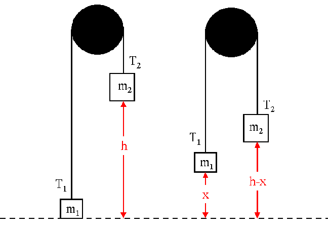 Atwood Machine