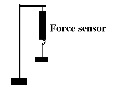 Force sensor