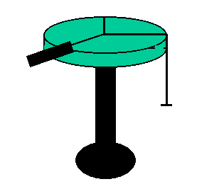 Force Table