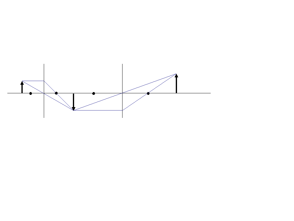 Ray Diagram 2