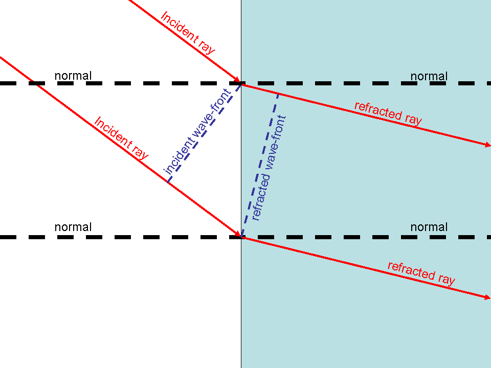 Snell's Law Derivation Diagram 1