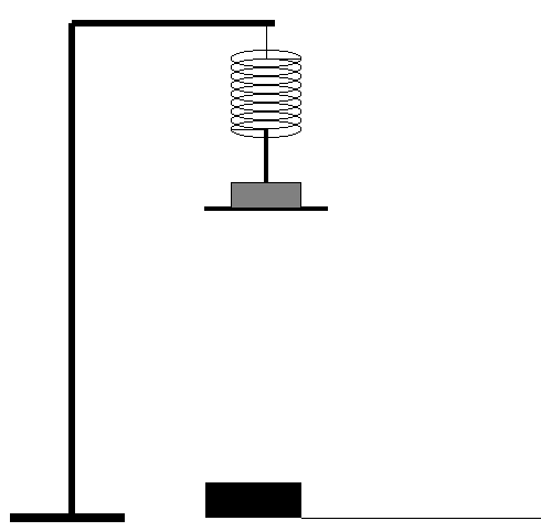 PHY 106 Mass on a Spring