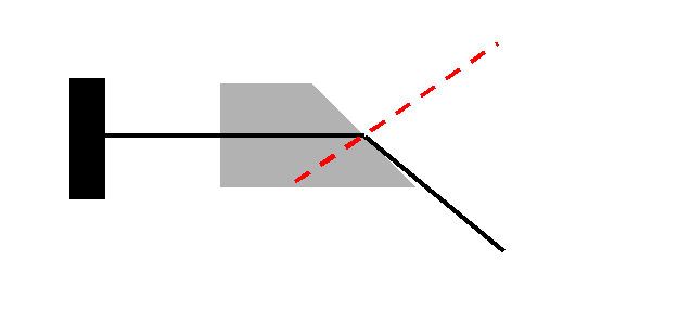 Total Internal Reflection