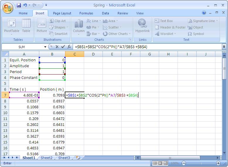 spring data in Excel