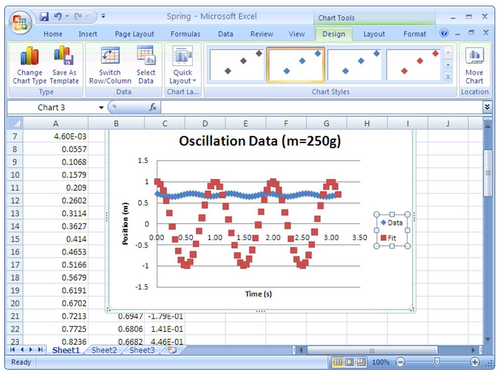 spring data in Excel