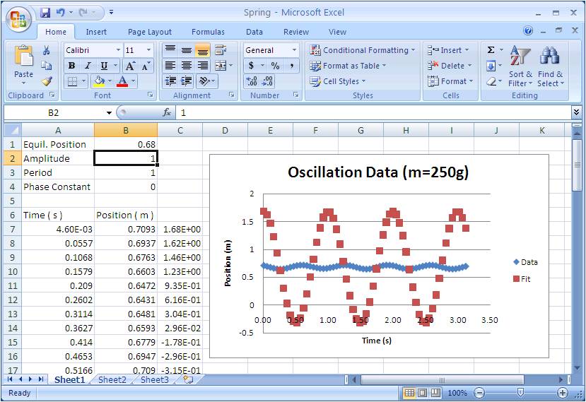 spring data in Excel