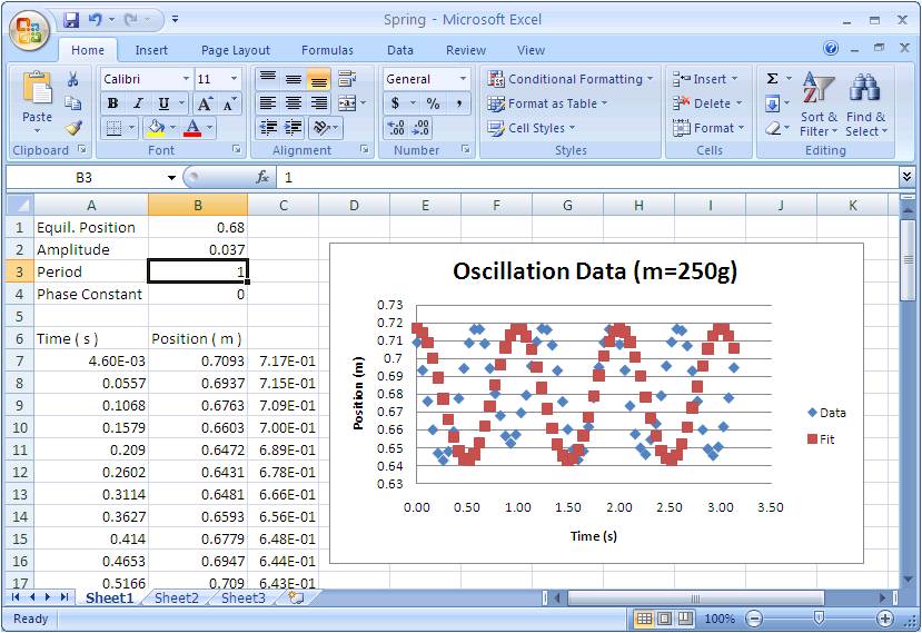 spring data in Excel