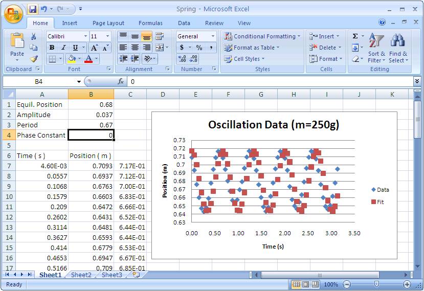 spring data in Excel