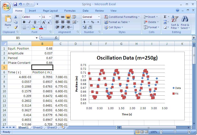 spring data in Excel