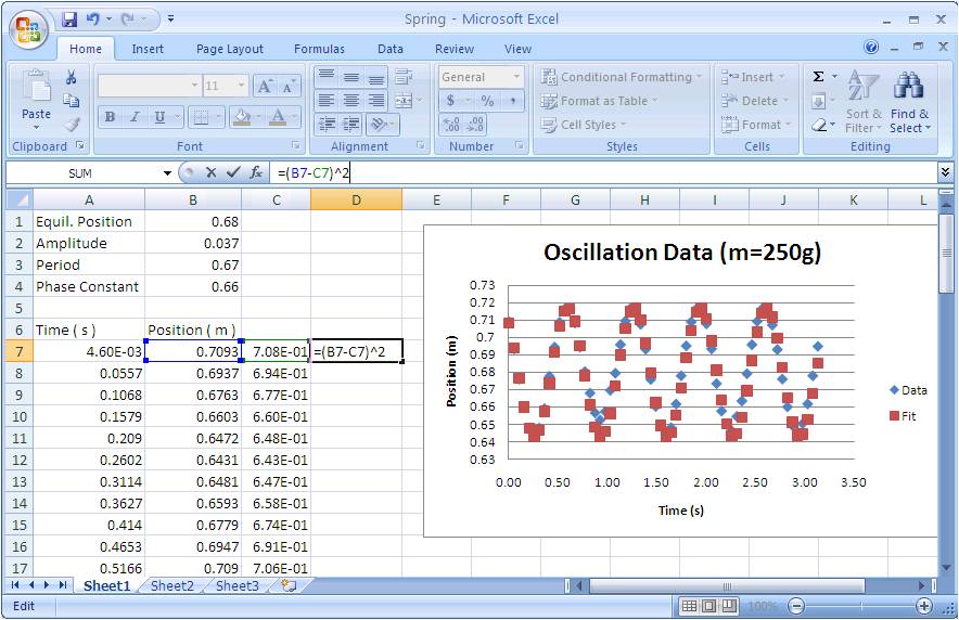 spring data in Excel