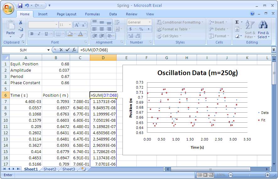 spring data in Excel