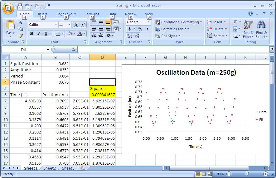 spring data in Excel