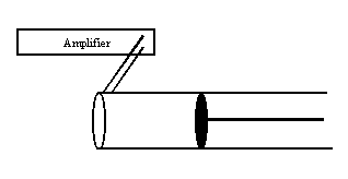 Resonance tube