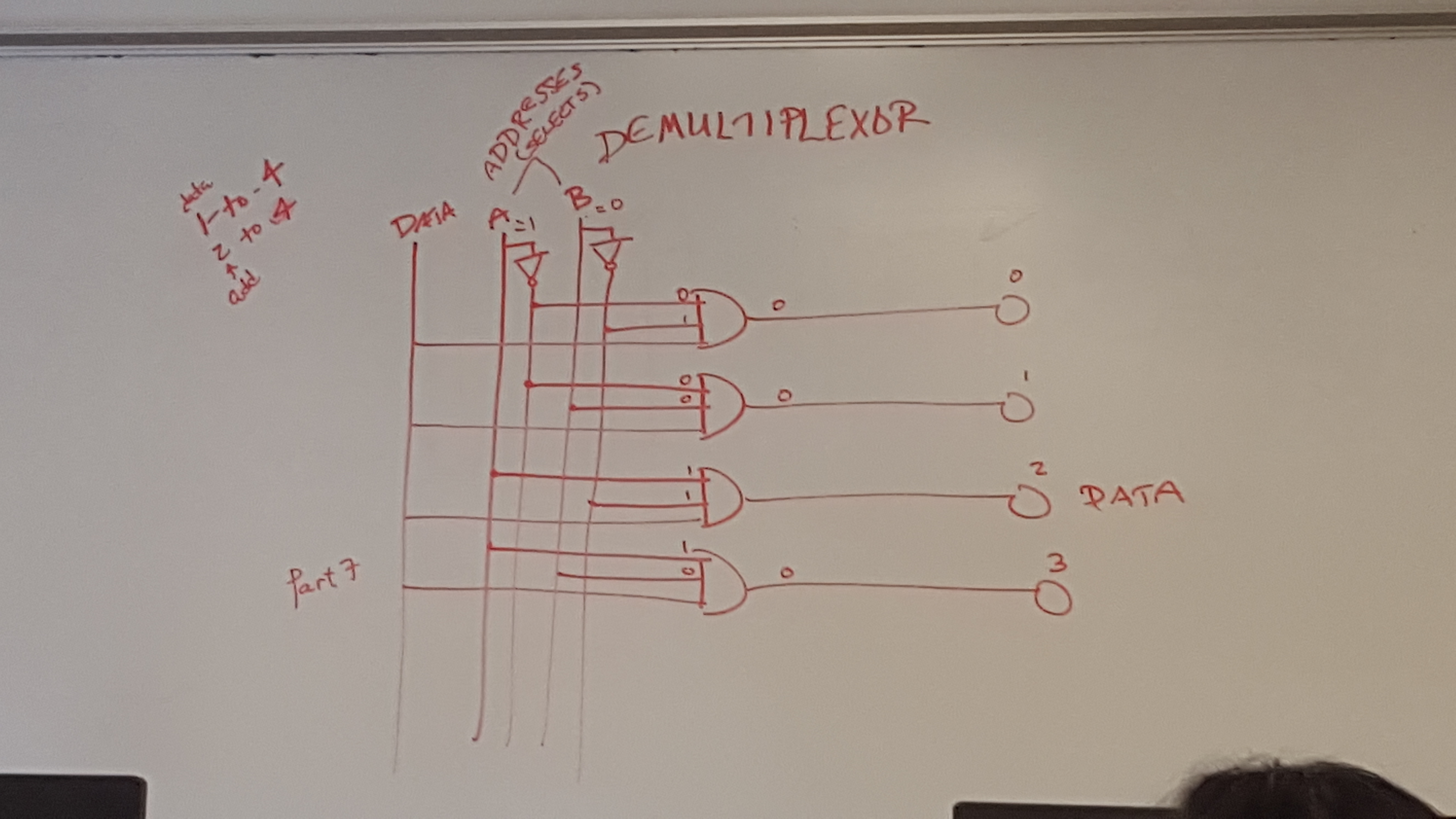 DEMUX photo of white board