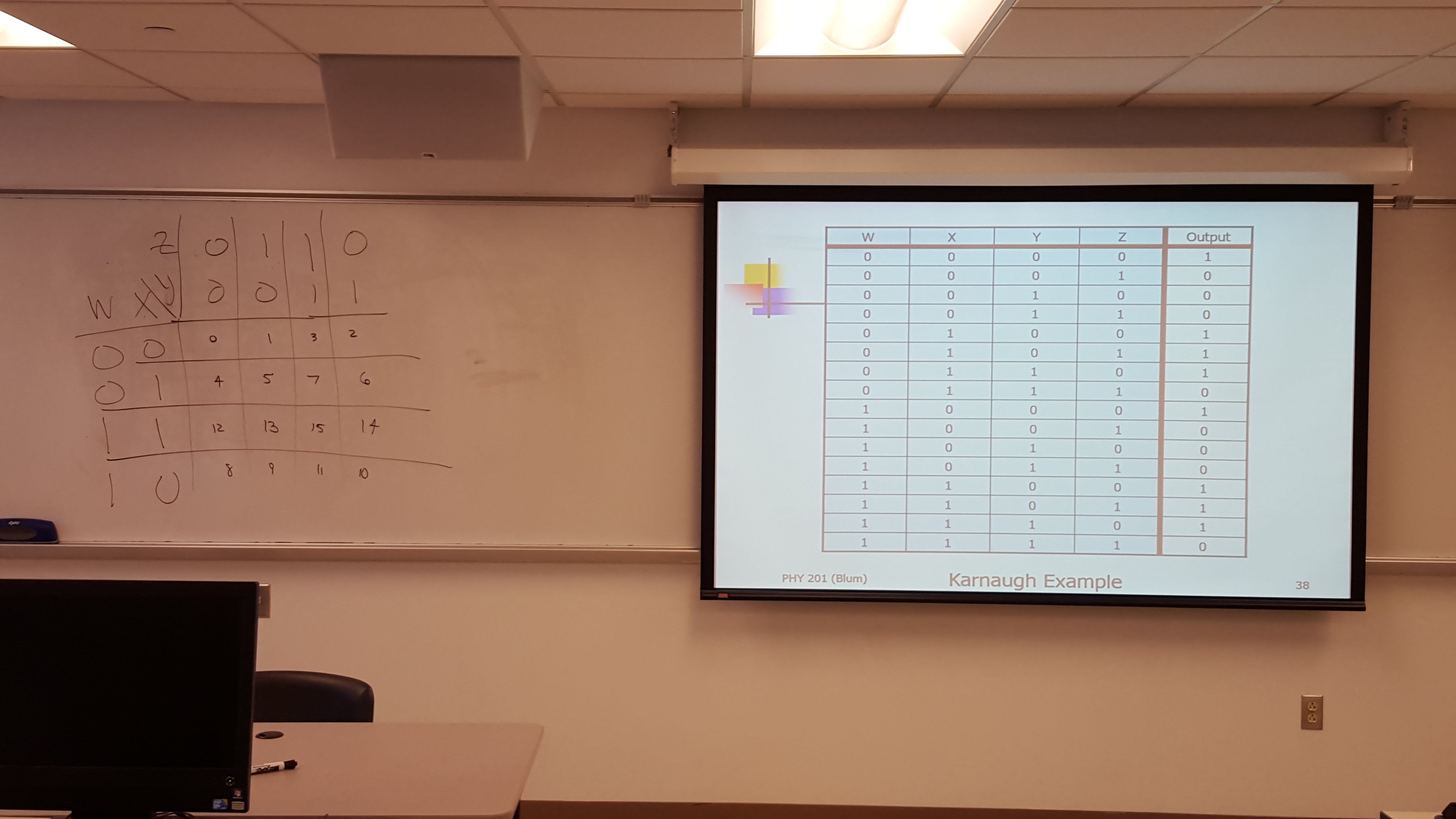 Karnaugh truth table order photo