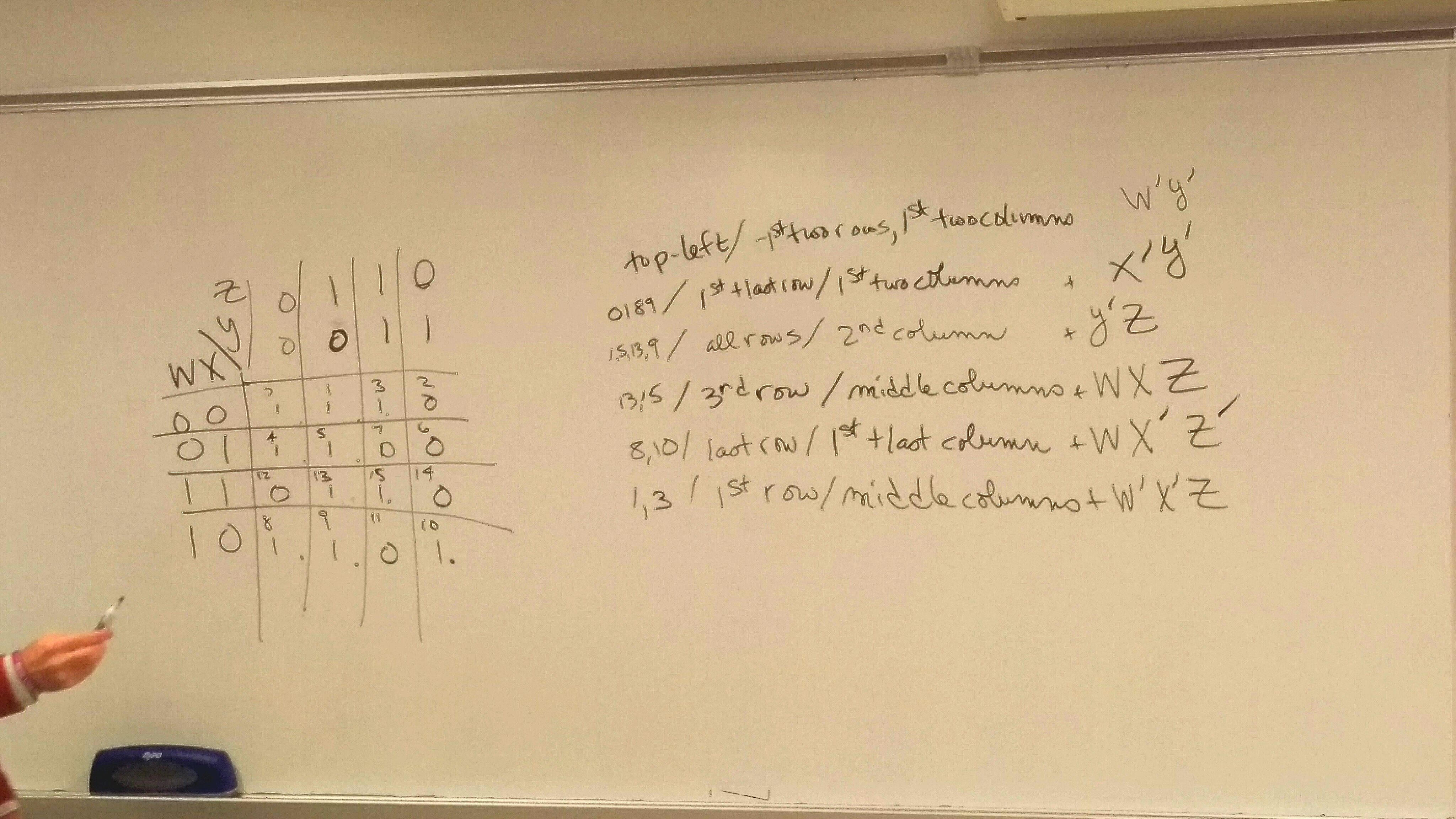 Karnaugh Simplification example photo