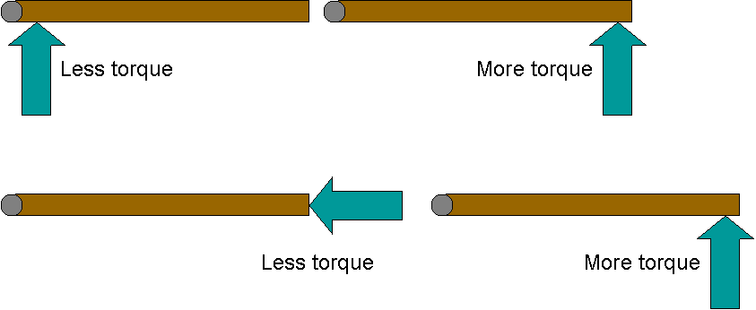 Increasing Torque