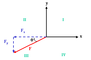 Components