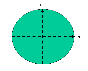 Coordinates