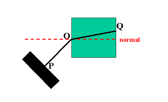 snell set-up